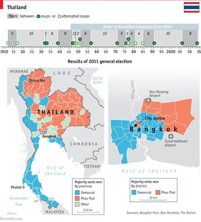 ထိုင်းနိုင်ငံရေး-  ရွေးကောက်ပွဲနဲ့ အလားအလာ