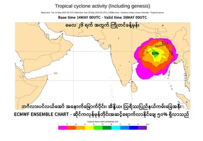 ဘင်္ဂလားပင်လယ်အော် အနောက်မြောက်ပိုင်း၌ ဆိုင်ကလုန်းမုန်တိုင်းဖြစ်နိုင်ခြေ ၅၀ ရာနှုန်းရှိလာဟု မိုးလေဝသပညာရှင် ဦးဝင်းနိုင်ခန့်မှန်း