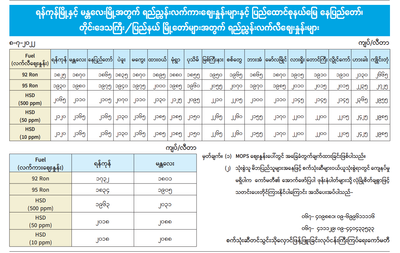 စက်သုံးဆီတစ်လီတာ ကျပ် ၂ ထောင်အောက်ကျသွားသော်လည်း ဆိုင်ကြီးအချို့နှင့် လက်လီဆိုင်ငယ်များတွင် စျေးတင်ရောင်းချမှုများရှိနေဆဲ