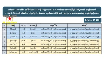 ဘူးသီးတောင်တွင် အသတ်ခံခဲ့ရသည့်  ခမီလူမျိုး ၇ ဦးအတွက် ကျူးလွန်သူများကို ထိရောက်စွာ အရေးယူပေးရန် မိသားစုများတောင်းဆို  